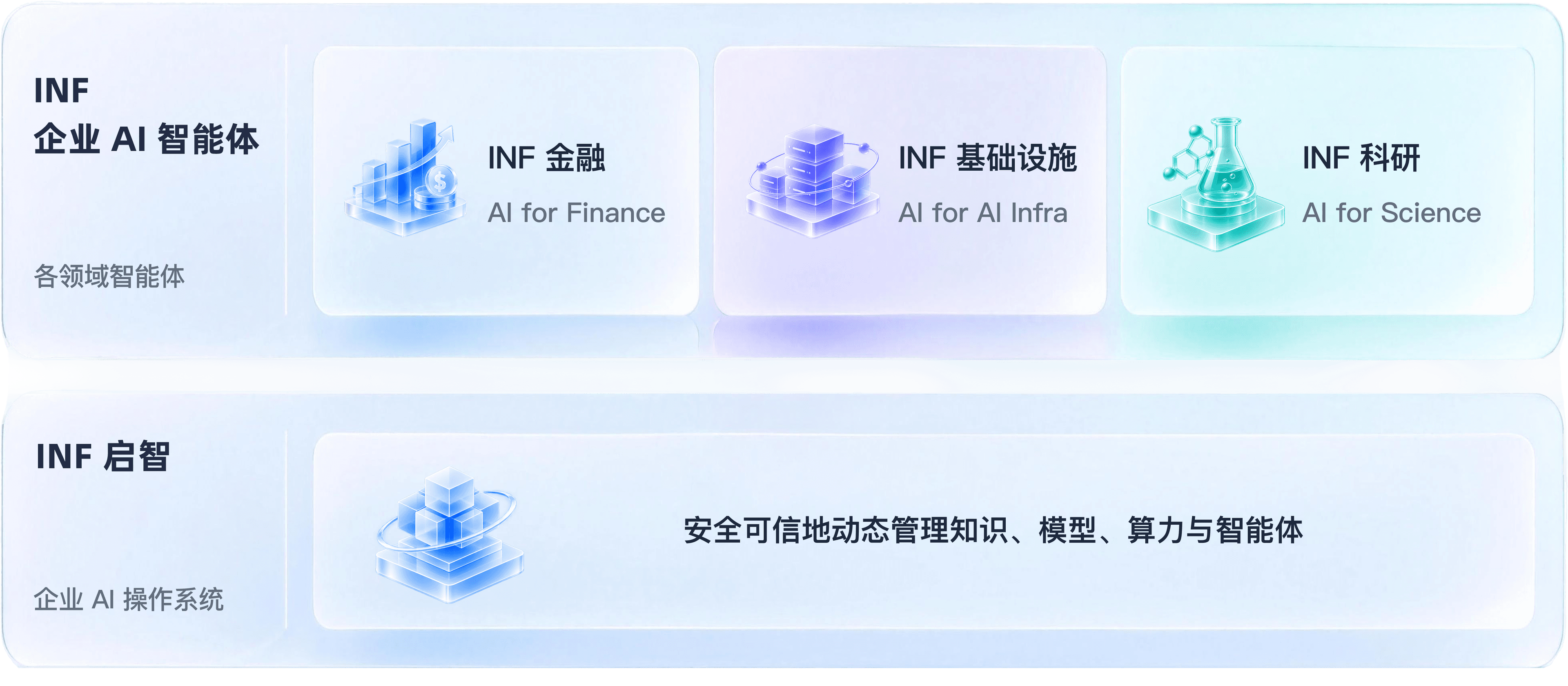 企业 AI 操作系统与智能体