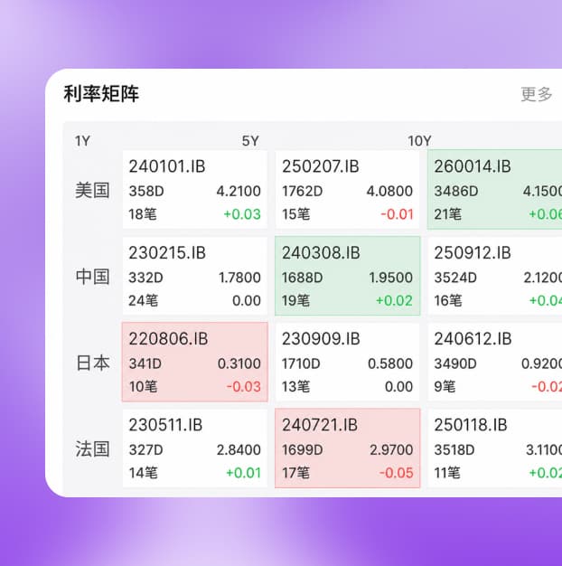 固收研究智能体 placeholder