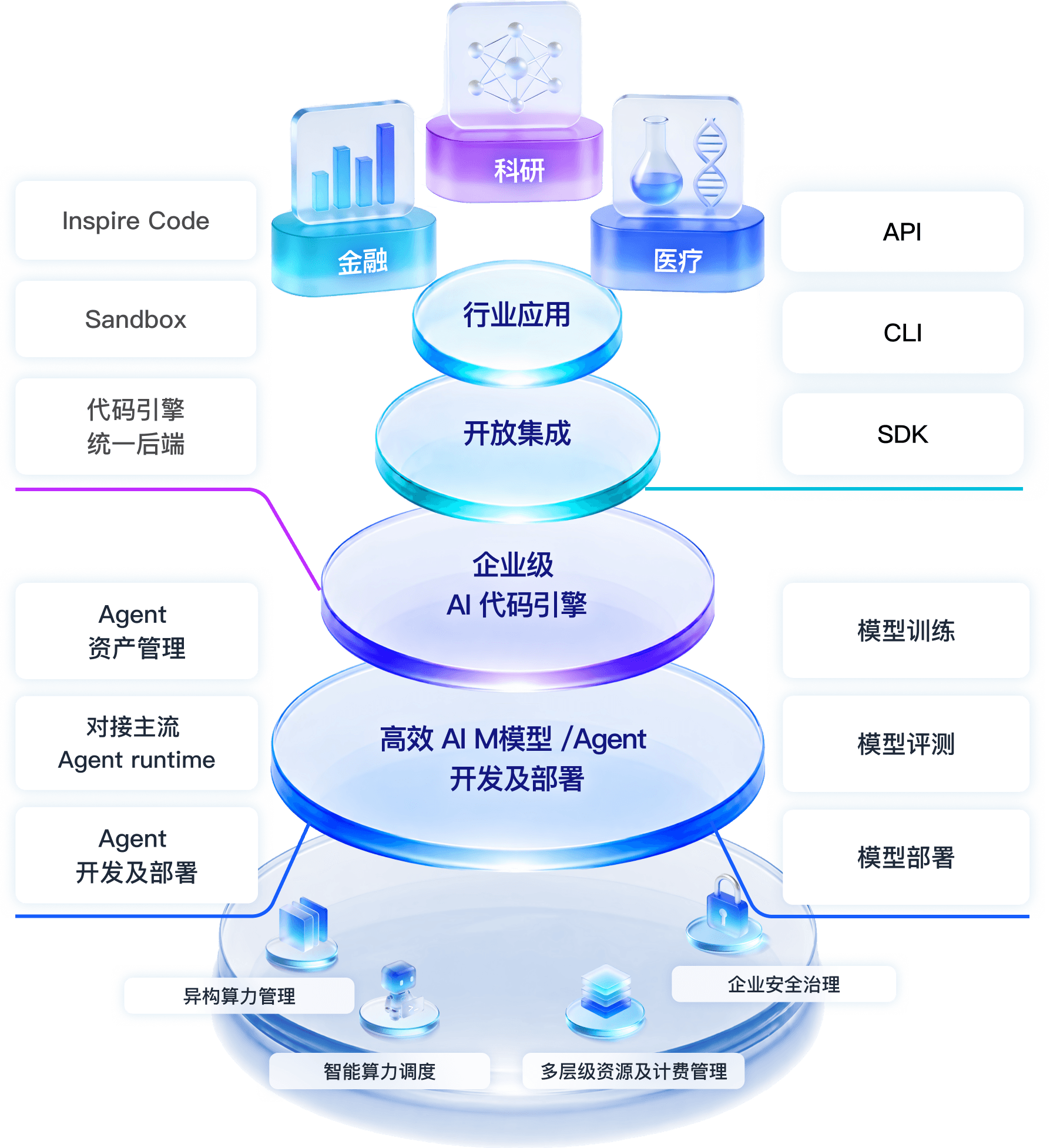 INF 启智｜智能体操作系统 architecture