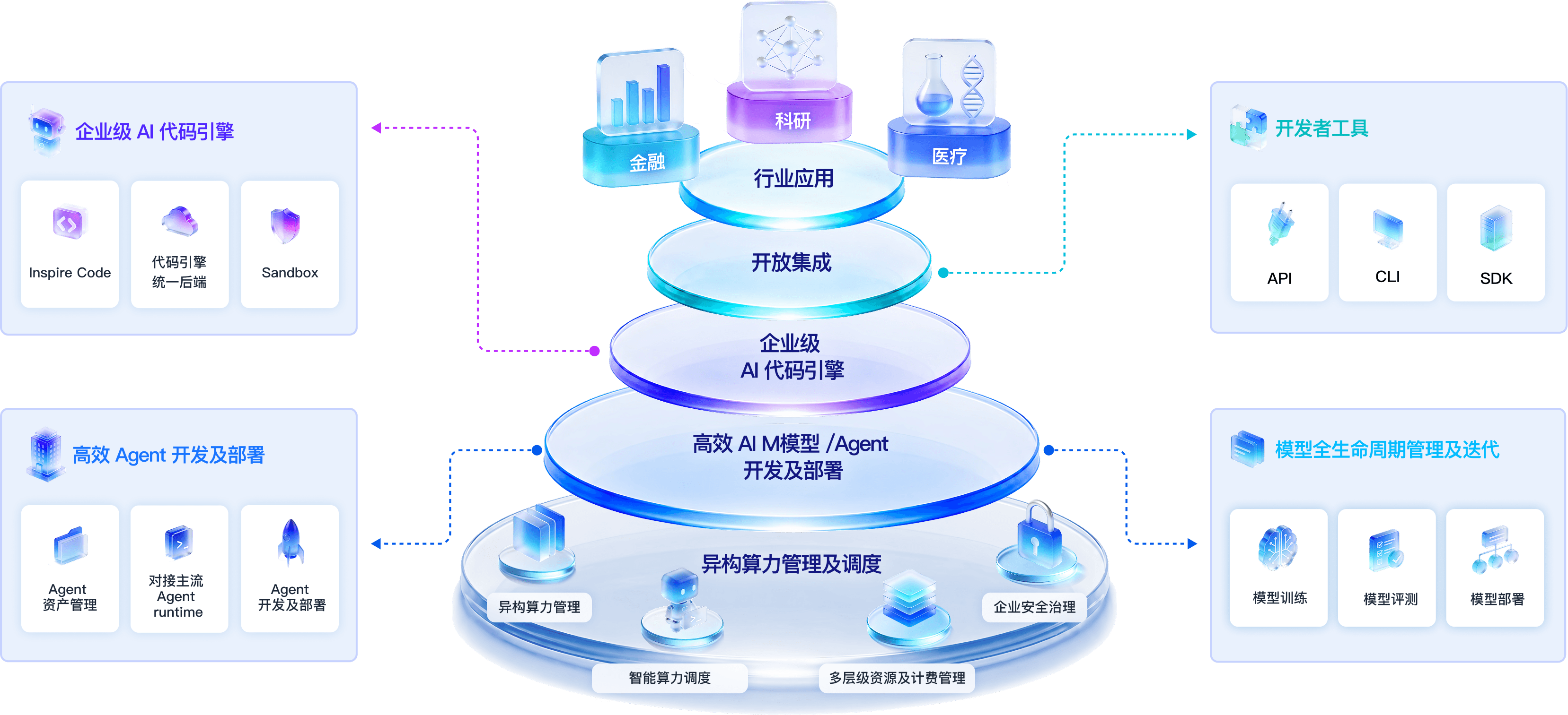 INF 启智｜智能体操作系统 architecture